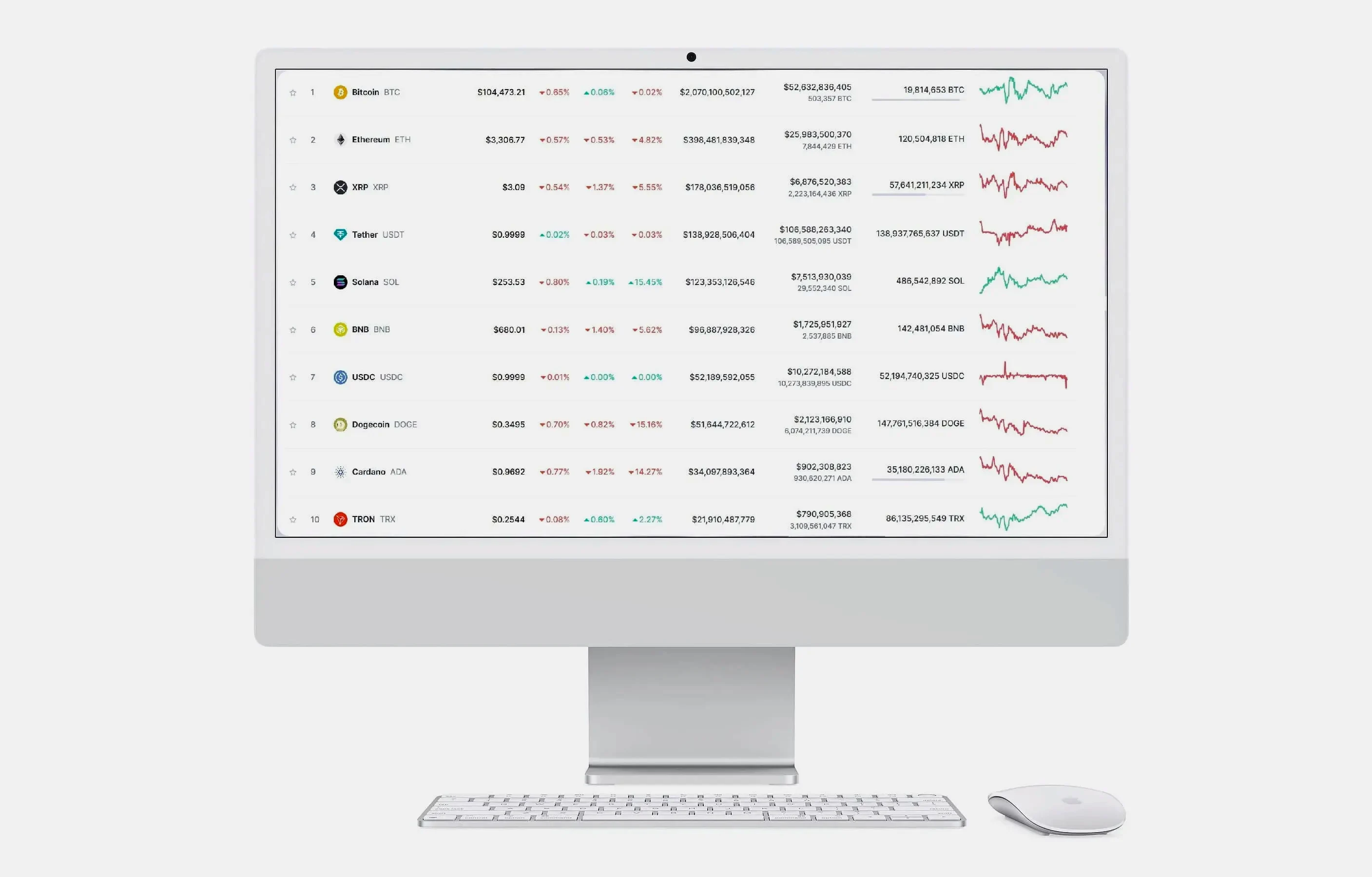 Kern Zinsverd capital investment